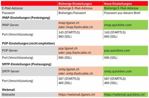 Liste Servereinstellungen