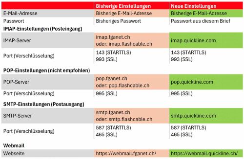 Liste Servereinstellungen
